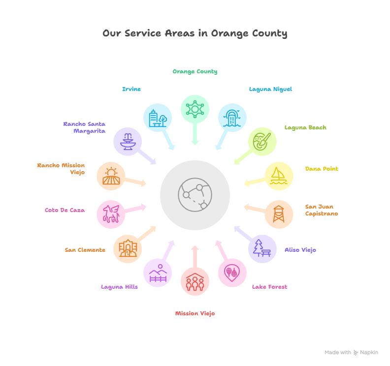 our service areas in orange county, Orange County, Laguna Niguel, Laguna Beach, Dana Point, San Juan Capistrano, Aliso Viejo, Lake Forest, Mission Viejo, Laguna Hills, San Clemente, Coto De Caza, Rancho Mission Viejo, Rancho Santa Margarita, Irvine